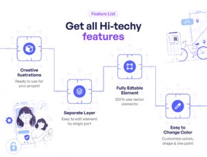 Hi-Techy - Emerging Technology Illustration Set