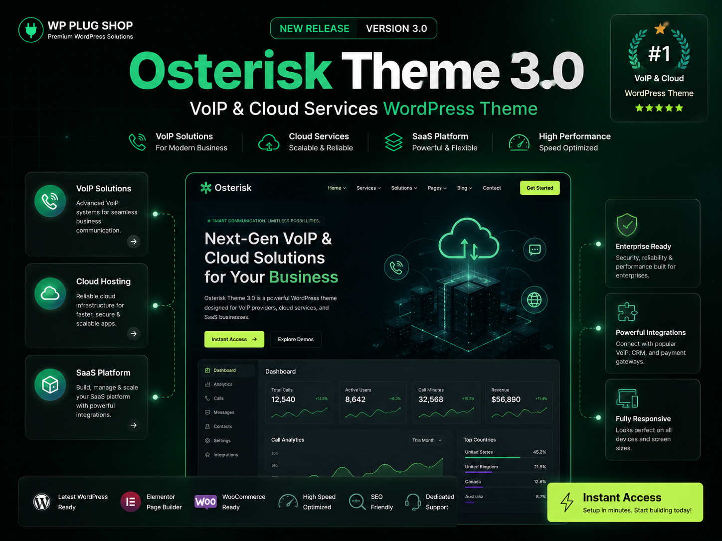 f405b4a2-b8d5-4ab6-99b8-64970d7c20fd Osterisk Theme 3.0 – VoIP & Cloud Services WordPress Theme for Telecom, SaaS & IT Companies