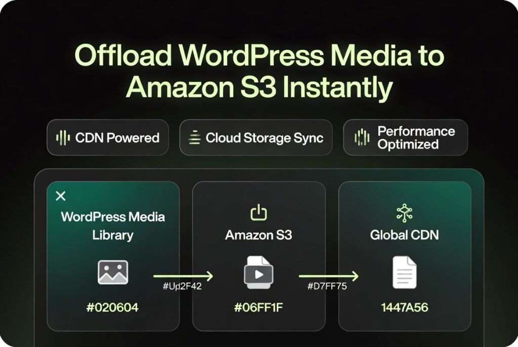 WP Offload Media + Asset Pull 3.3.1 – WordPress Media Offload to Amazon S3 & CDN Delivery Plugin