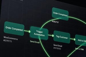 AutomatorWP WooCommerce Addon – Automate WooCommerce Store Workflows & Customer Actions