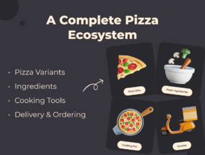 PizzaCraft 3D Pizza Icon Pack – Fun 3D Icons for Food Delivery & Pizzerias