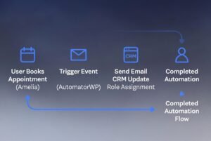 AutomatorWP Amelia Addon – WordPress Booking Automation Plugin