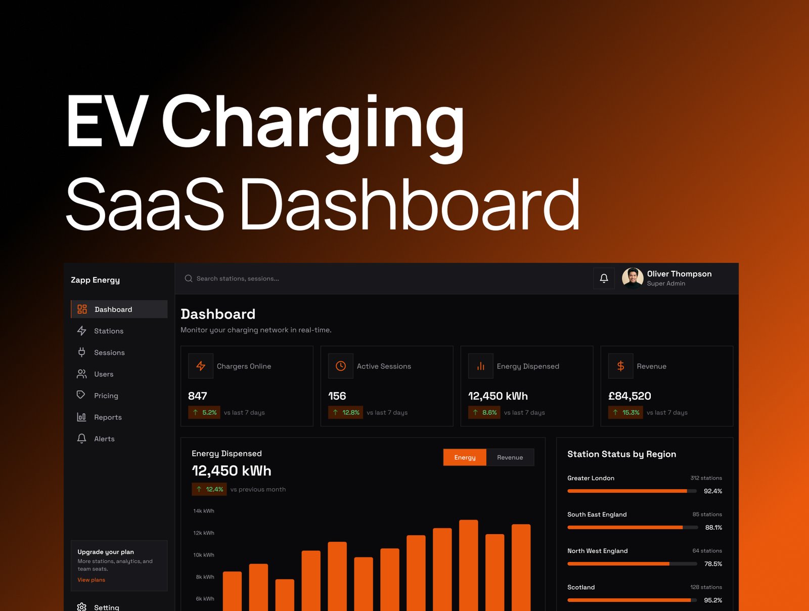 Zapp Energy CSMS Next.js Admin Dashboard Template – EV Charging SaaS