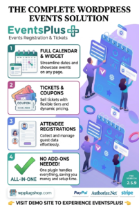 WordPress Events Calendar Registration & Tickets Plugin – Event Management System