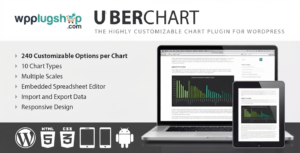 UberChart WordPress Chart Plugin – Advanced Interactive Charts & Data Visualization Tool
