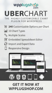 UberChart WordPress Chart Plugin – Advanced Interactive Charts & Data Visualization Tool
